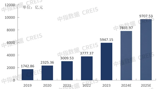 2024上半年中国物业管理行业总结&下半年趋势展望