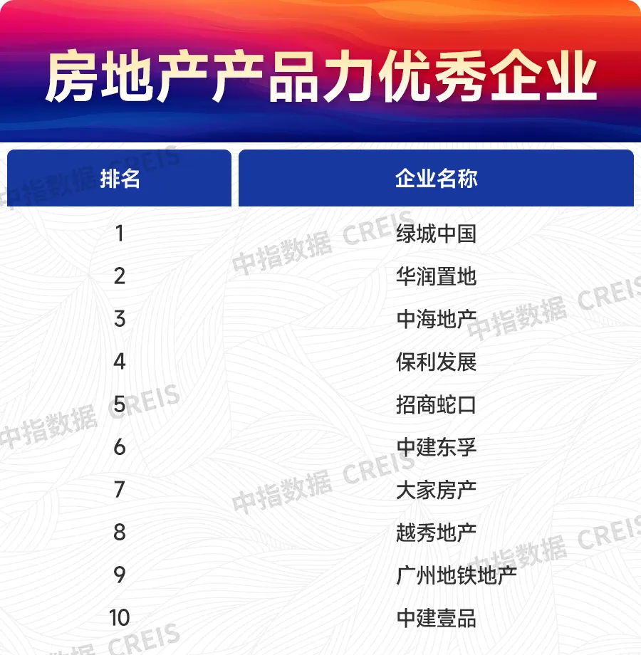 2024上半年主要省市房地产市场地位领先企业