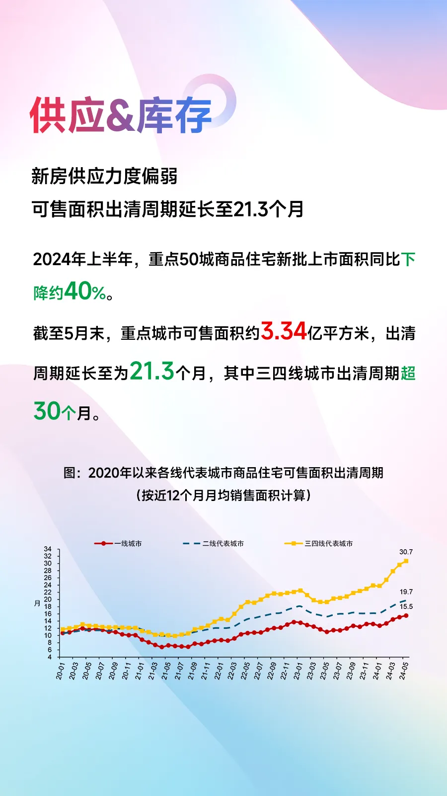 黄瑜：上半年房地产调整超预期，下半年能否企稳政策落实是关键