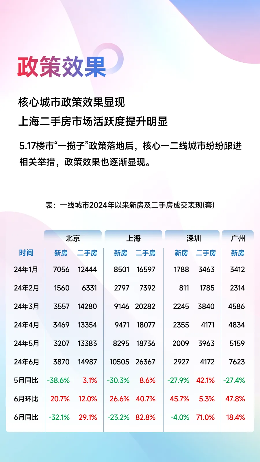 黄瑜：上半年房地产调整超预期，下半年能否企稳政策落实是关键