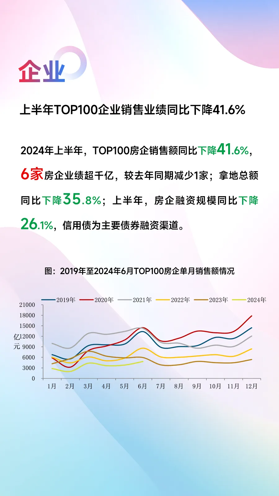 黄瑜：上半年房地产调整超预期，下半年能否企稳政策落实是关键