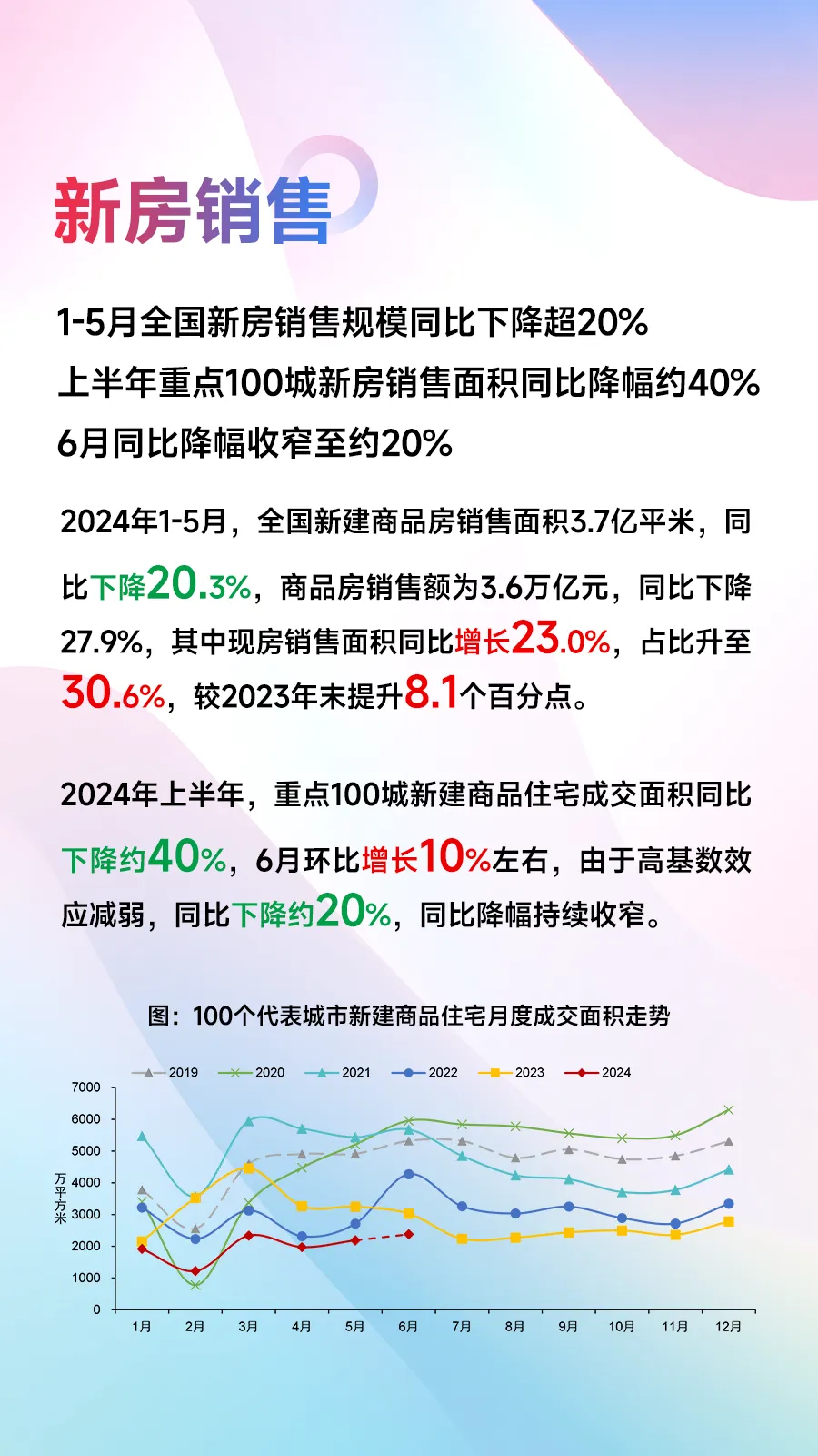 黄瑜：上半年房地产调整超预期，下半年能否企稳政策落实是关键