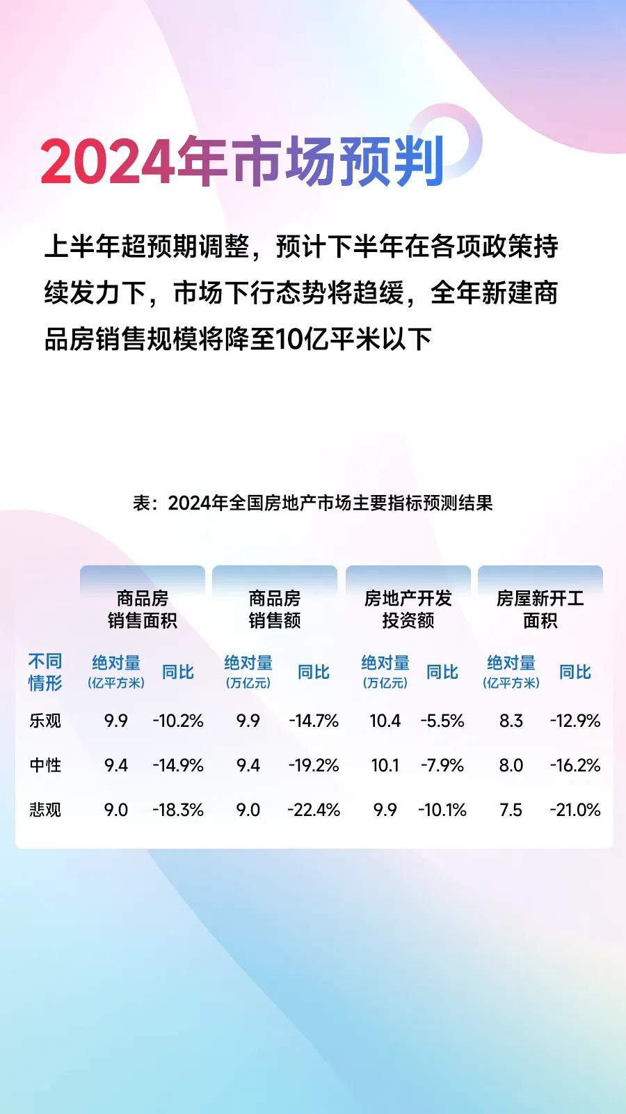 黄瑜：上半年房地产调整超预期，下半年能否企稳政策落实是关键