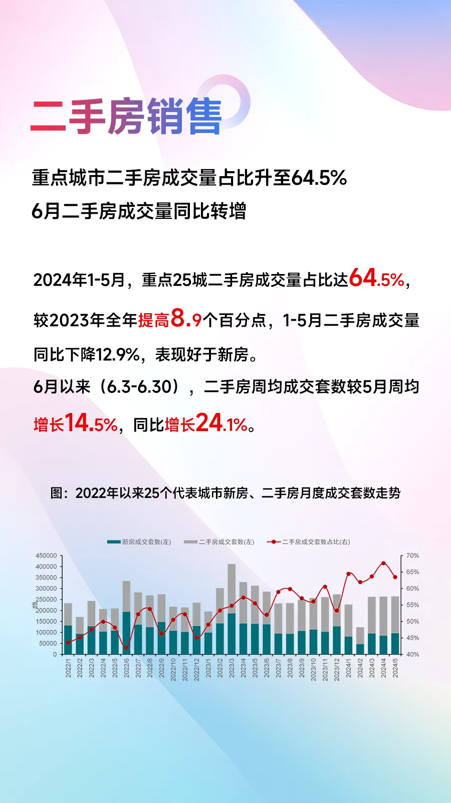 黄瑜：上半年房地产调整超预期，下半年能否企稳政策落实是关键