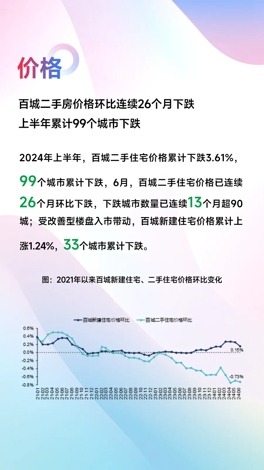 黄瑜：上半年房地产调整超预期，下半年能否企稳政策落实是关键