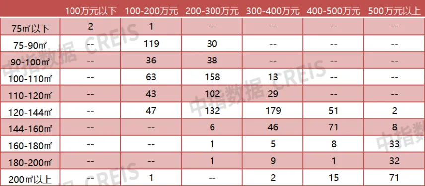 2024年1-6月无锡房地产企业销售业绩排行榜