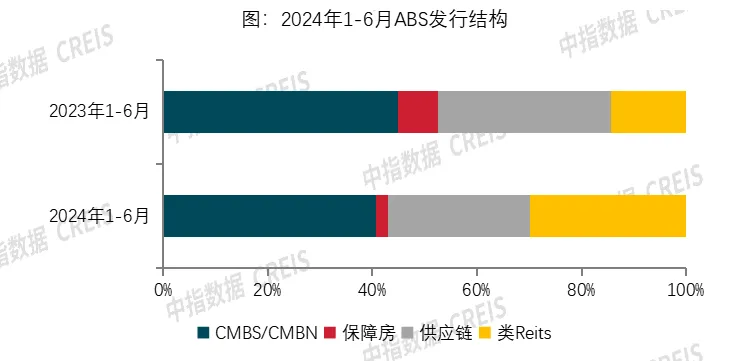 2024上半年融资盘点：规模仍在下降，“白名单”机制成效显现