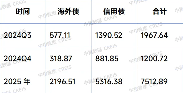 2024上半年融资盘点：规模仍在下降，“白名单”机制成效显现