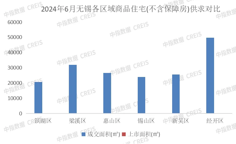 2024年1-6月无锡房地产企业销售业绩排行榜