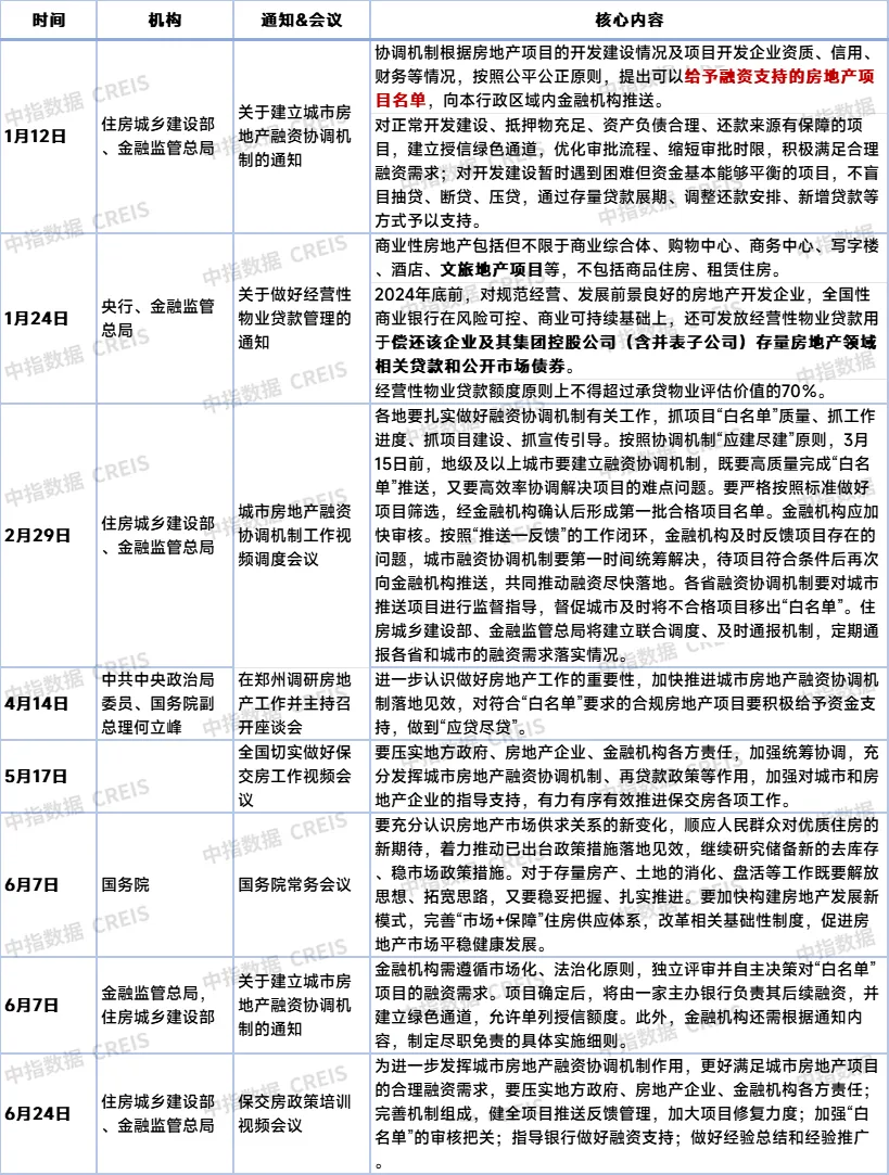 2024上半年融资盘点：规模仍在下降，“白名单”机制成效显现