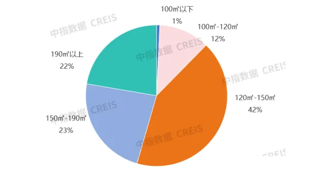 2024年1-6月浙江省房地产企业销售业绩TOP30