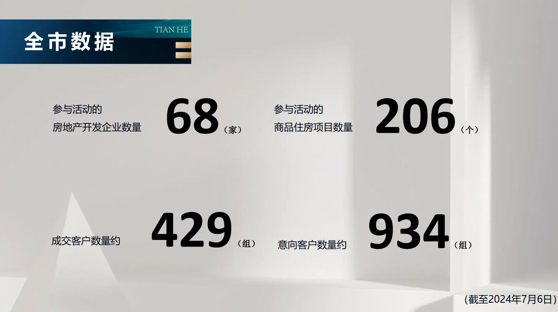 天河“好房节”火热来袭，多家红盘优惠大促、轻松优享“以旧换新”