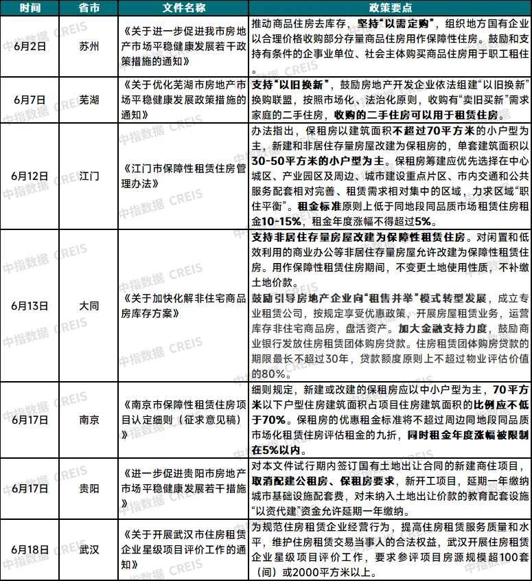 2024年6月中国住房租赁企业规模排行榜