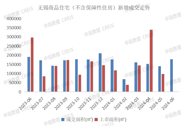 2024年1-6月无锡房地产企业销售业绩排行榜