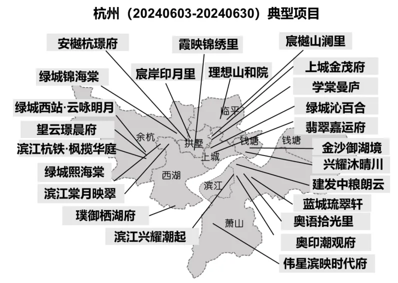 华东区新开盘谍报：推盘数有所增加，但推盘房源量有所减少，去化很好，改善为主