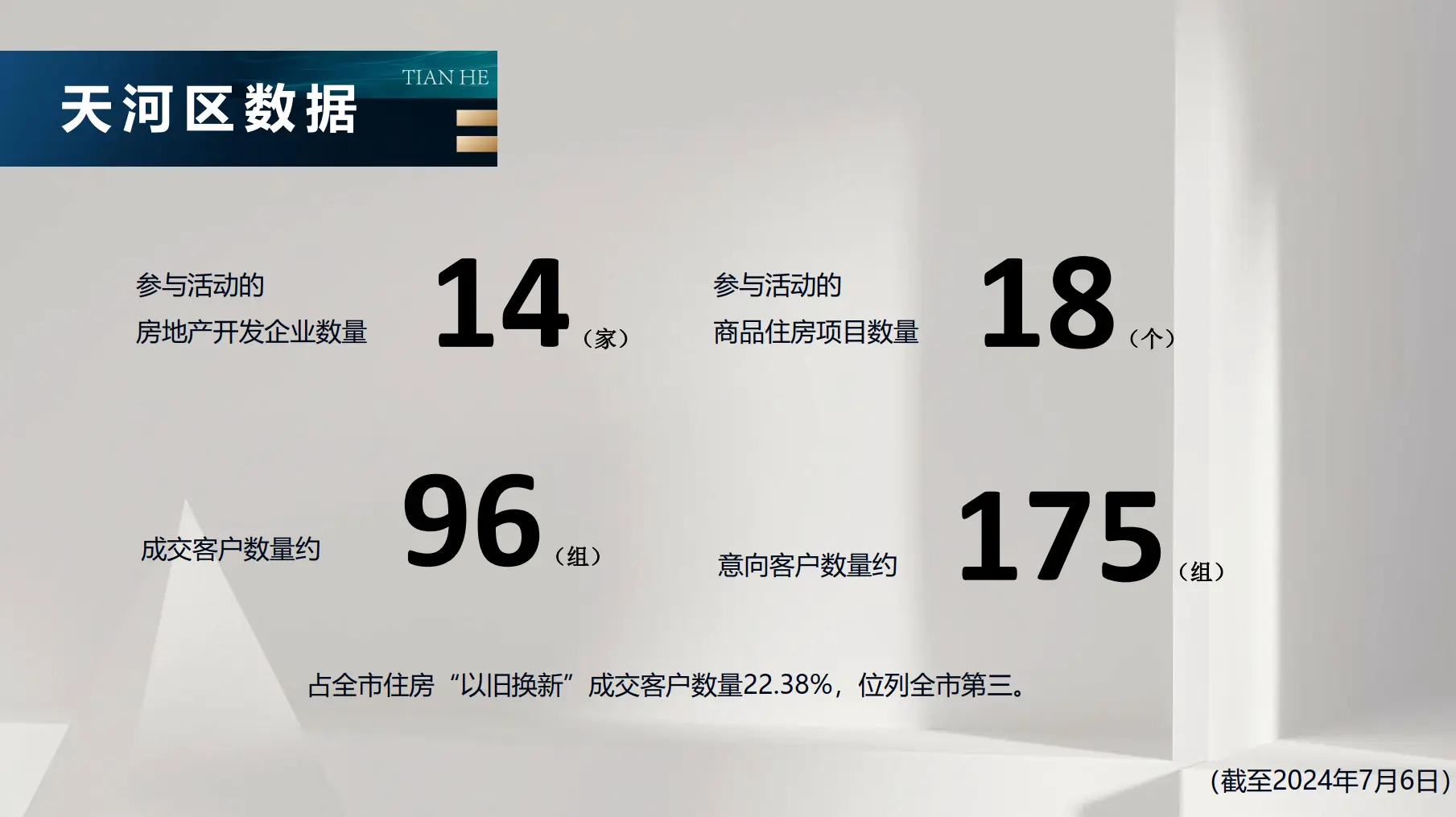 天河“好房节”火热来袭，多家红盘优惠大促、轻松优享“以旧换新”