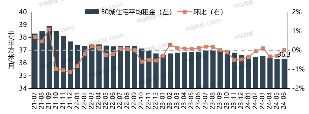 2024年6月中国住房租赁企业规模排行榜