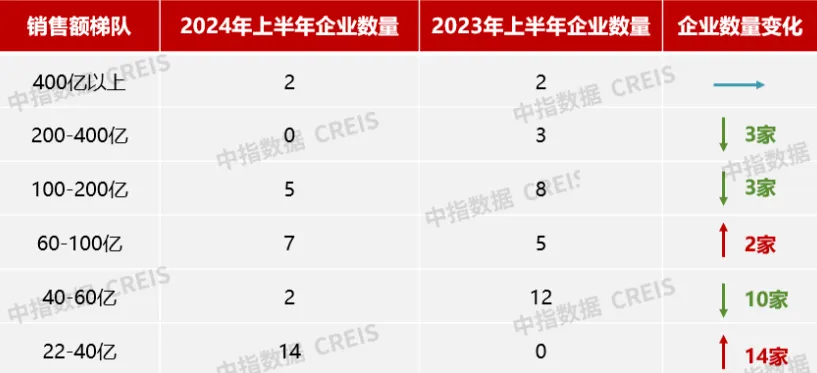 2024年1-6月浙江省房地产企业销售业绩TOP30