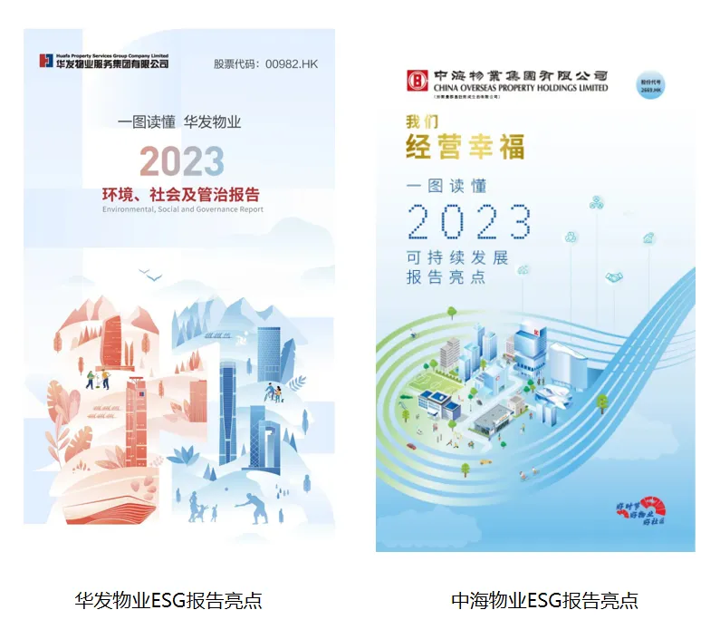 2024年物业服务企业第二季度品牌监测