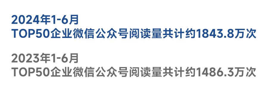 2024年物业服务企业第二季度品牌监测