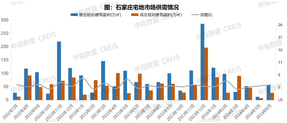 2024年1-6月石家庄房地产企业销售业绩TOP10