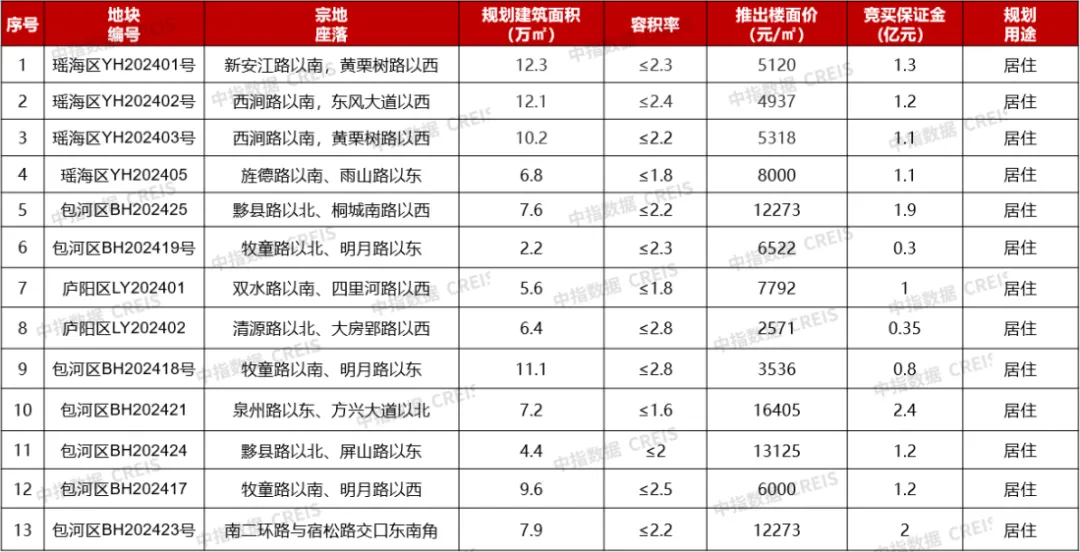 2024年1-6月合肥房地产企业销售业绩TOP15