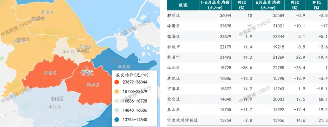 2024年1-6月宁波房地产企业销售业绩排行榜