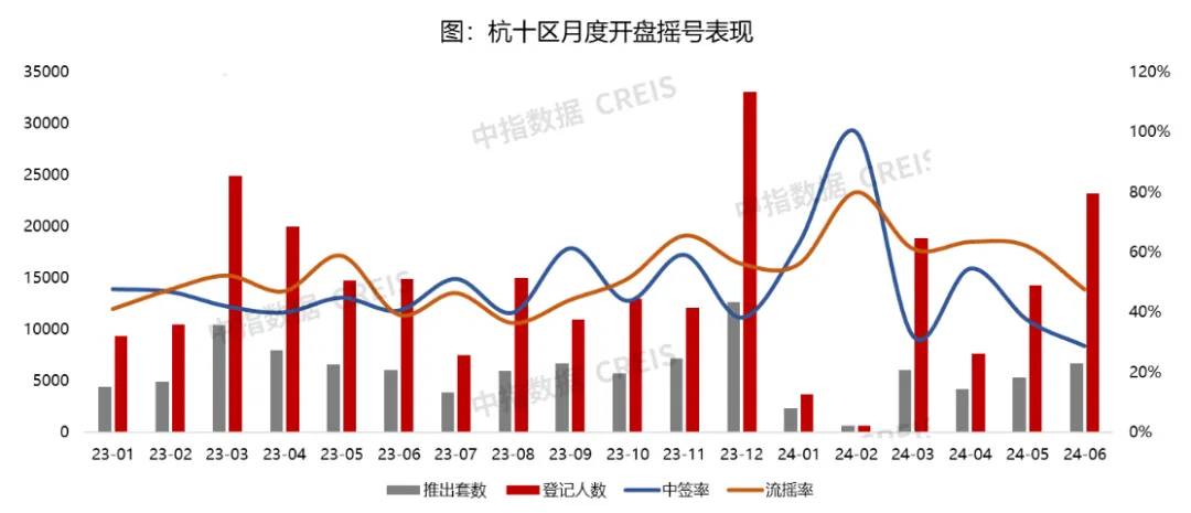 2024年1-6月杭州房地产企业销售业绩TOP20