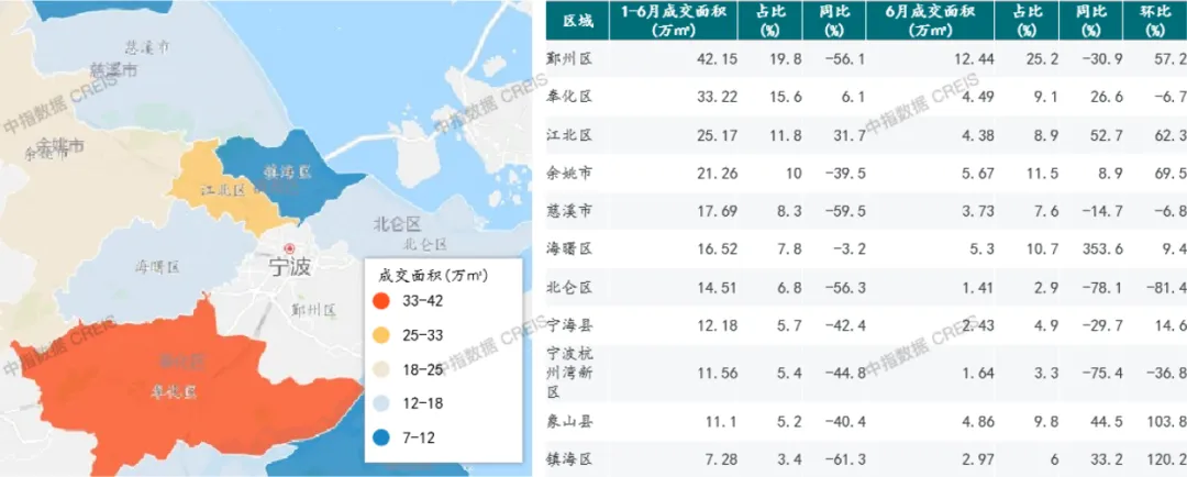 2024年1-6月宁波房地产企业销售业绩排行榜