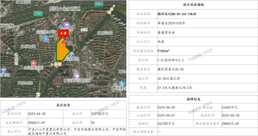 2024年1-6月宁波房地产企业销售业绩排行榜