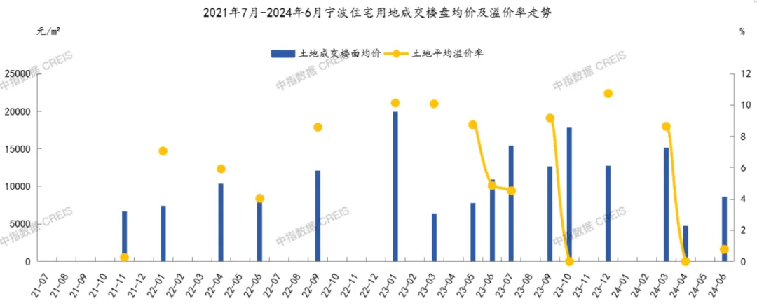 2024年1-6月宁波房地产企业销售业绩排行榜