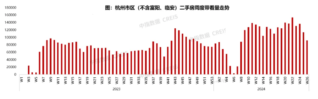 2024年1-6月杭州房地产企业销售业绩TOP20