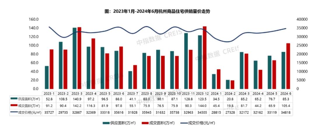 2024年1-6月杭州房地产企业销售业绩TOP20