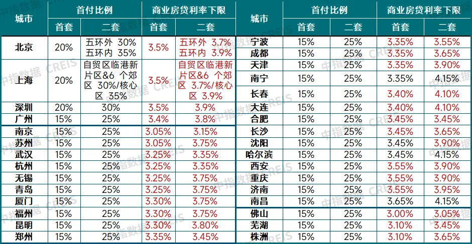 政策盘点丨九大关键词看楼市政策趋势