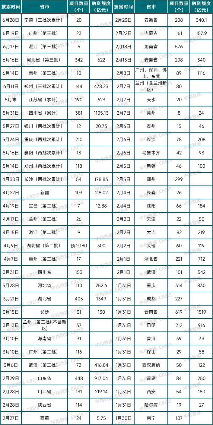 政策盘点丨九大关键词看楼市政策趋势