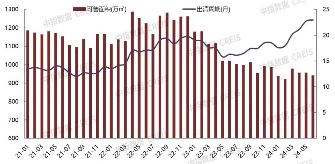 2024年1-6月北京房地产企业销售业绩TOP20