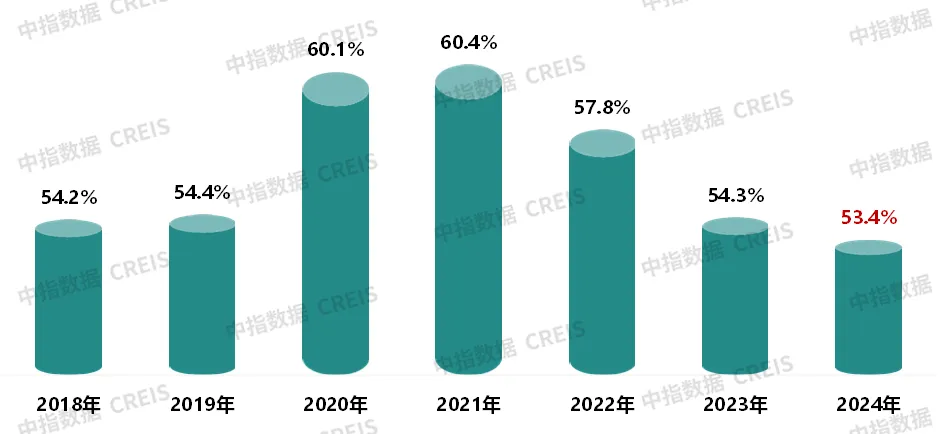 提高满意度、促进口碑传播，才是房企发展竞争力的关键