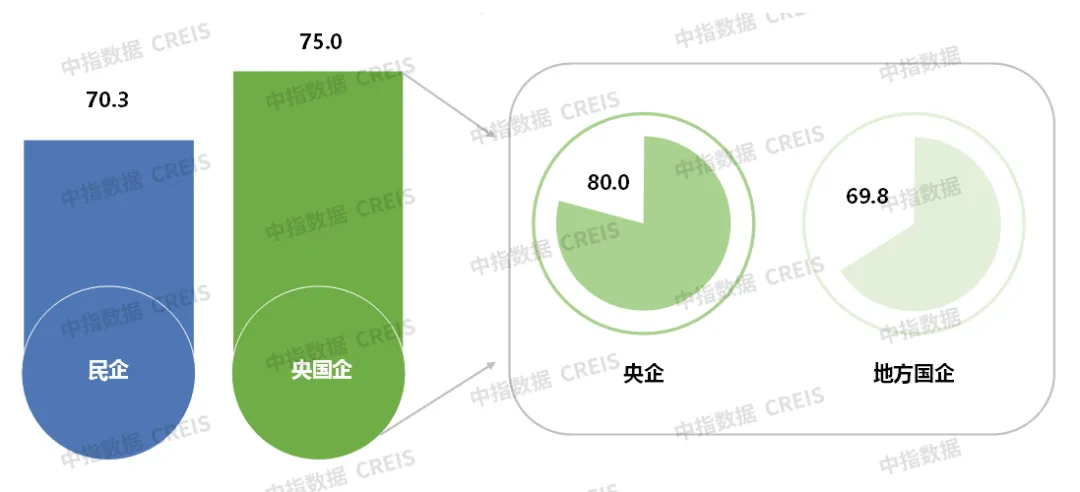 提高满意度、促进口碑传播，才是房企发展竞争力的关键