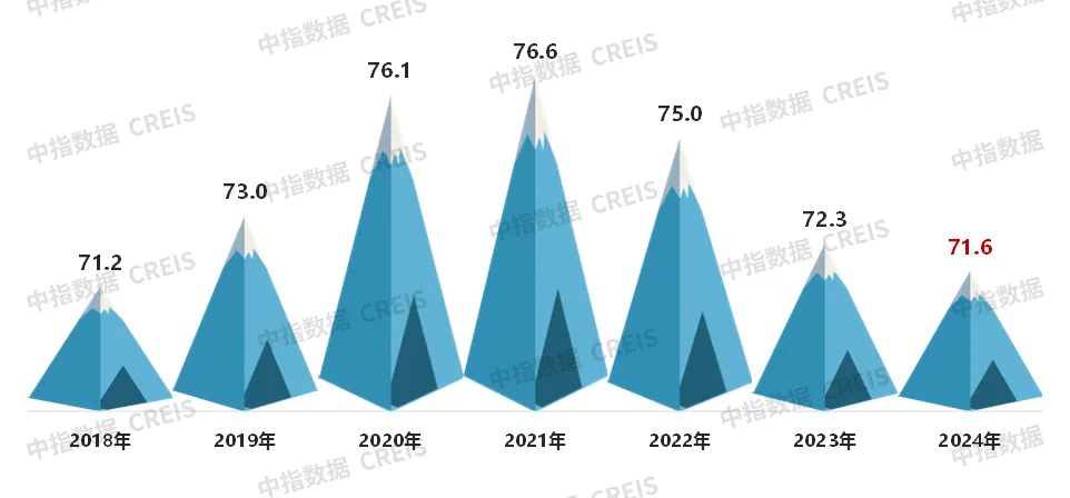 提高满意度、促进口碑传播，才是房企发展竞争力的关键