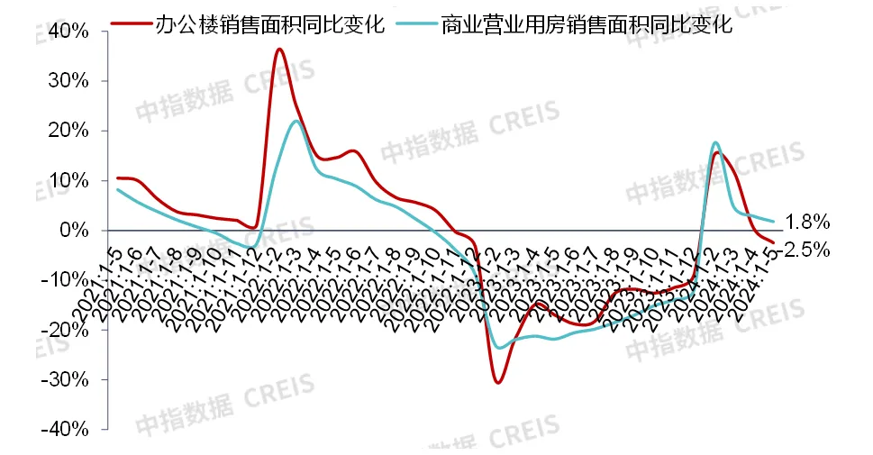 商业地产月报丨国家发改委等五部门发布17条措施打造消费新场景；华夏首创奥特莱斯REIT获批