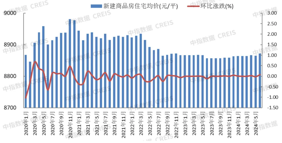 2024年1-6月保定房地产企业销售业绩TOP10