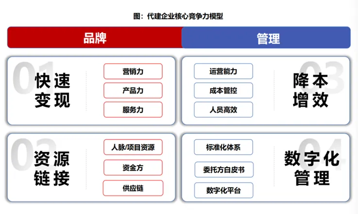 2024年1-6月浙江省房地产代建综合能力排行榜