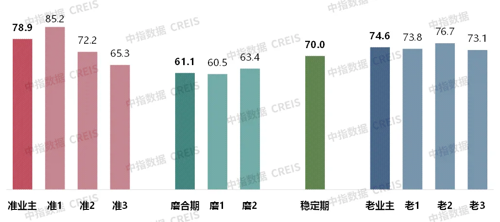 提高满意度、促进口碑传播，才是房企发展竞争力的关键