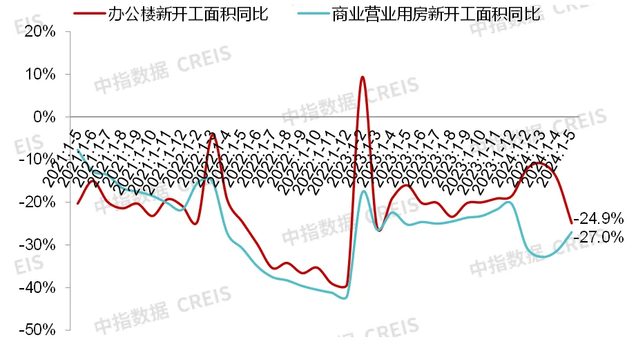 商业地产月报丨国家发改委等五部门发布17条措施打造消费新场景；华夏首创奥特莱斯REIT获批