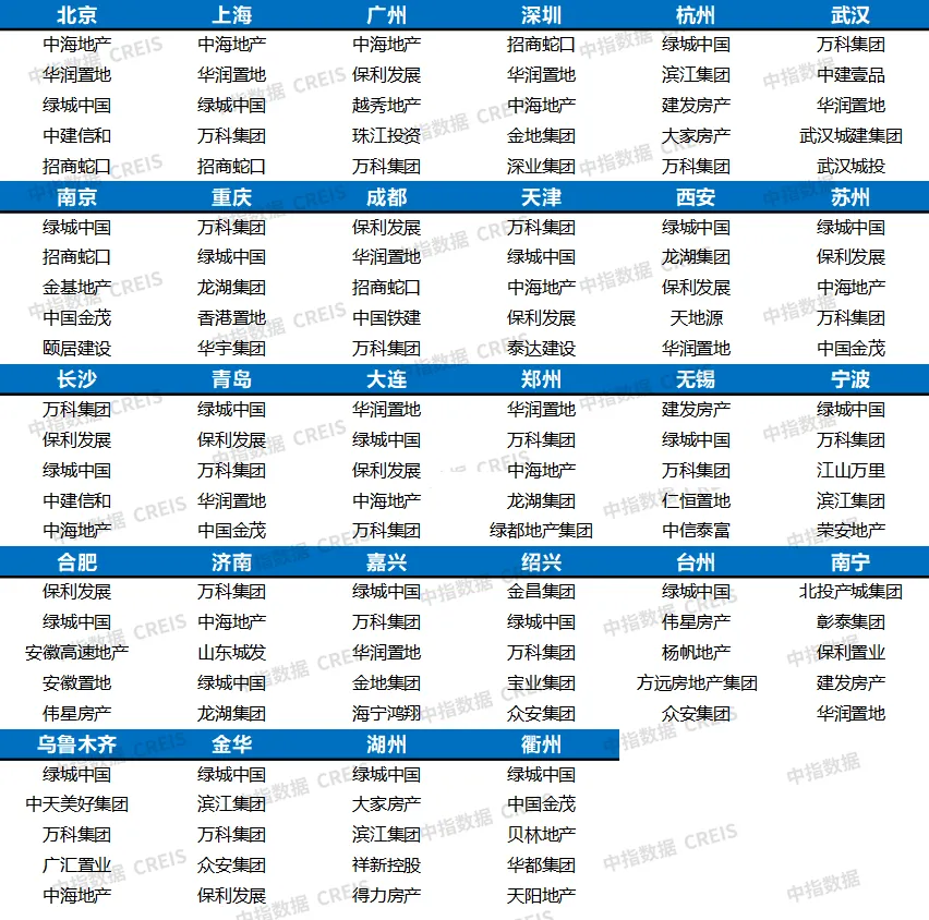 提高满意度、促进口碑传播，才是房企发展竞争力的关键