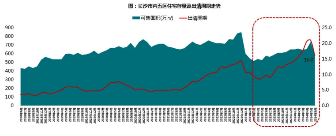 2024年1-6月长沙房地产企业销售业绩TOP20