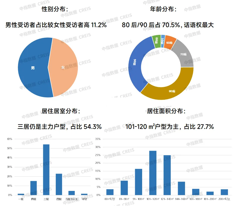 提高满意度、促进口碑传播，才是房企发展竞争力的关键