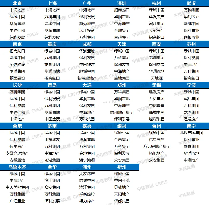 提高满意度、促进口碑传播，才是房企发展竞争力的关键