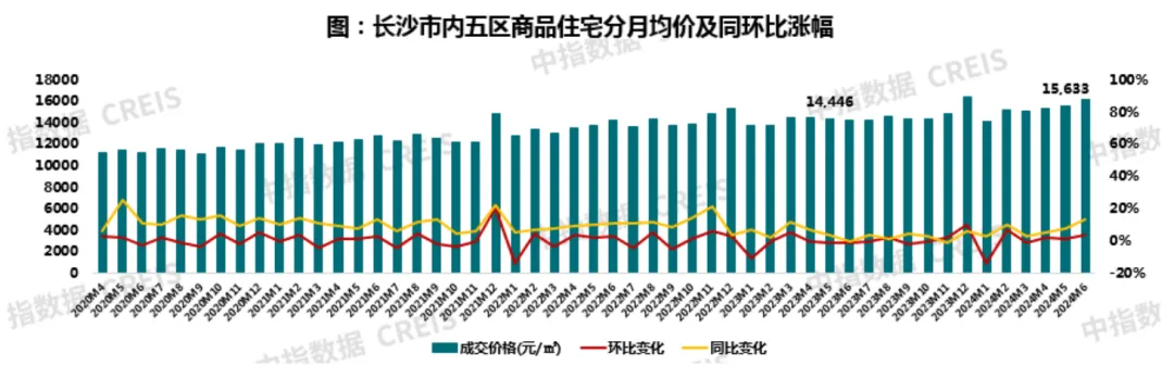 2024年1-6月长沙房地产企业销售业绩TOP20