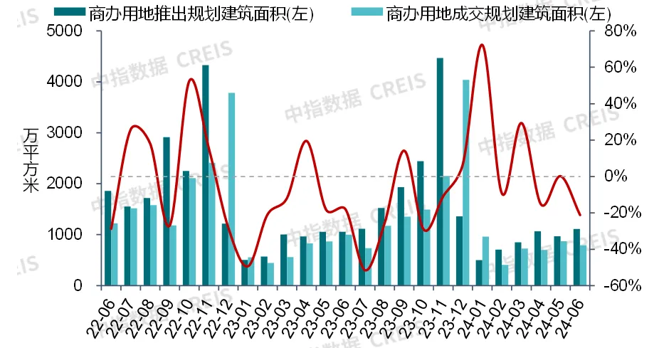 商业地产月报丨国家发改委等五部门发布17条措施打造消费新场景；华夏首创奥特莱斯REIT获批